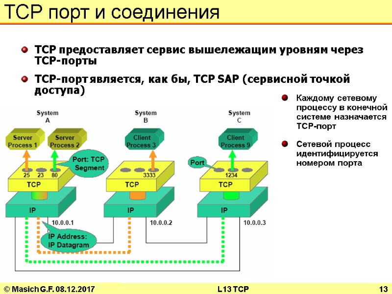 © Masich G.F. 08.12.2017 L13 TCP 13 TCP порт и соединения TCP предоставляет сервис